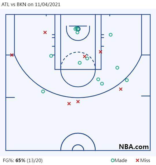 1636001343166029791.png ATL vs BKN on 11_04_2021.png